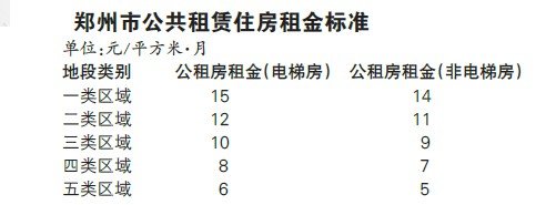 金水区公租房最新动态，申请、查询与管理全攻略发布