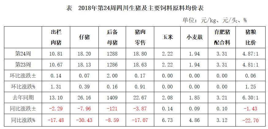 四川最新生猪价格行情及小巷深处的独特风味揭秘