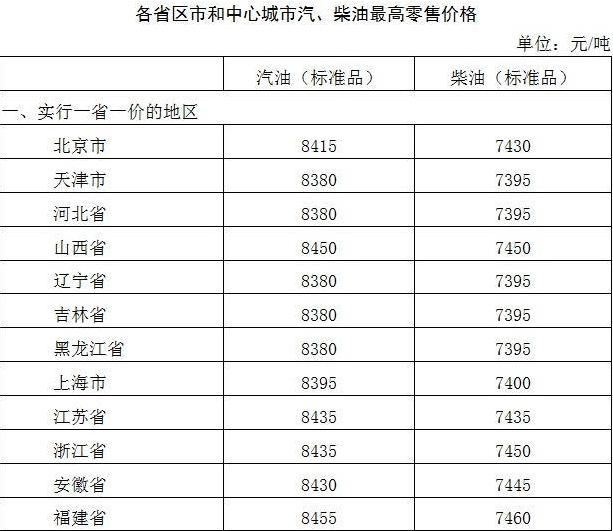 今日国际原油最新动态，获取与分析原油市场动态的方法与策略解析