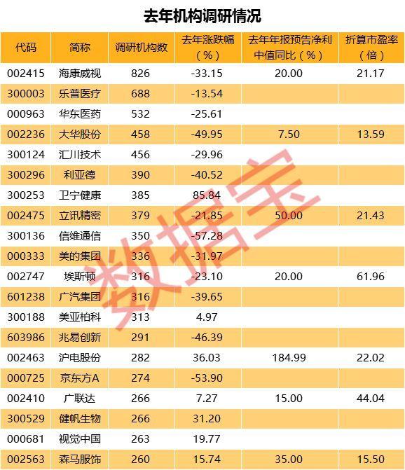 停车场服 第377页