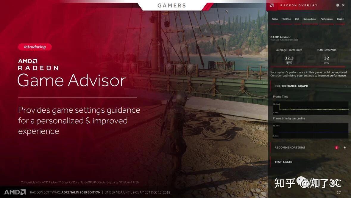 AMD显卡最新动态更新