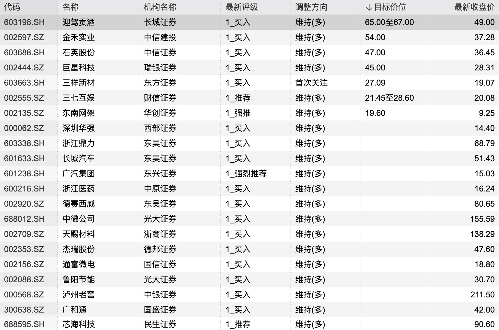 今日股票推荐，开启财富与成长之旅的投资之路