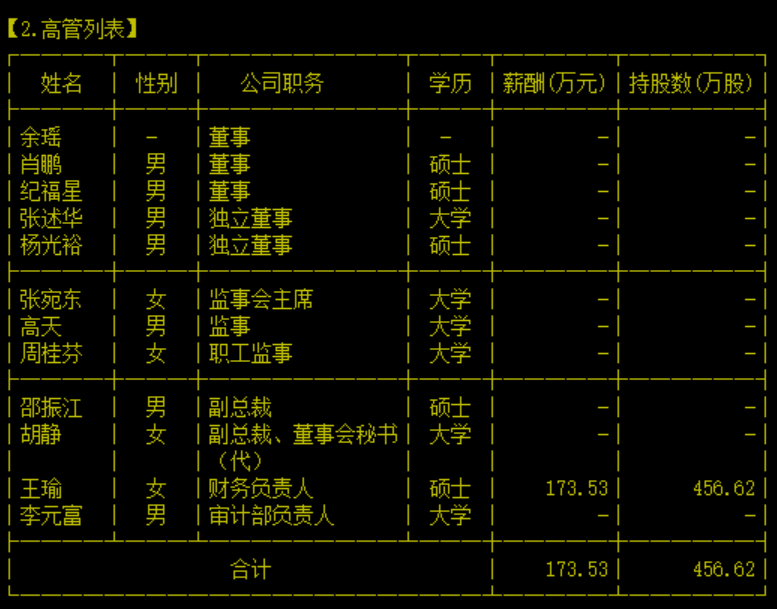 王蔚最新持股动态，变化、学习与自信的力量铸就投资新篇章