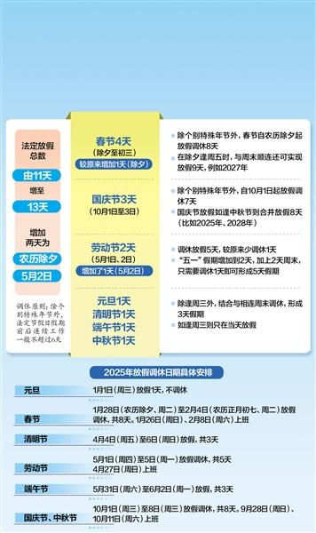 最新国假安排重磅来袭,你准备好享受假期了吗?