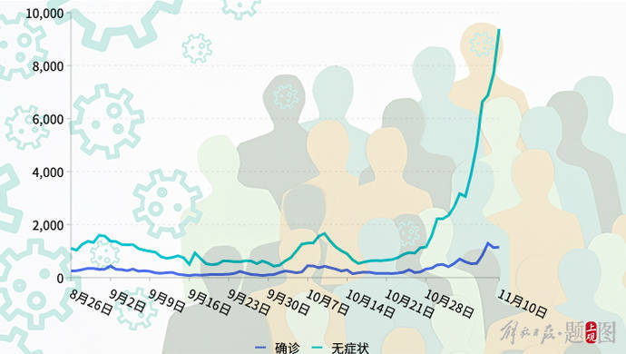 疫情最新动态，数据上涨下的学习自信与成就力量