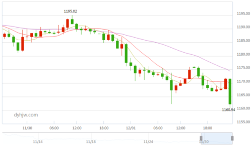 最新国际金价今日，普通男子的一天见证金价波动