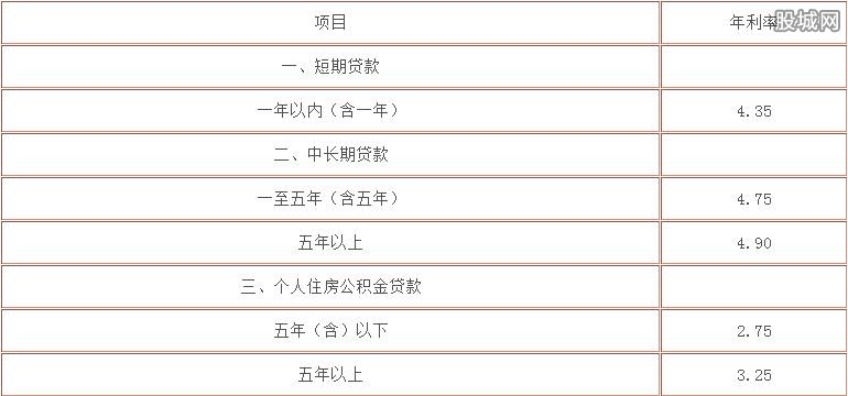 最新按揭利率下的温馨故事启幕