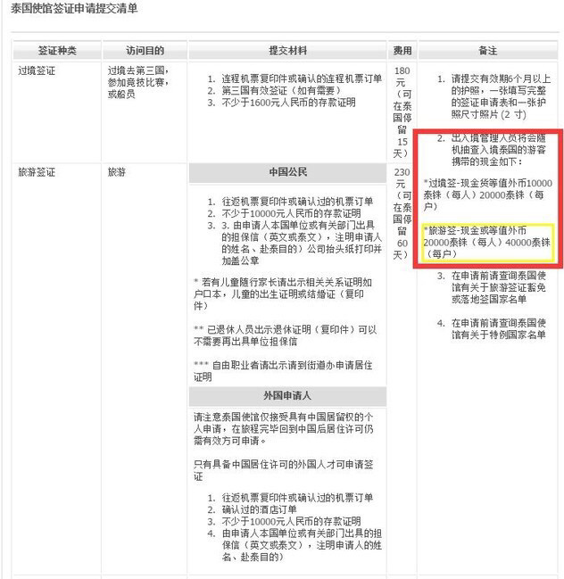 泰国入境最新要求，变化带来的自信与成就感提升