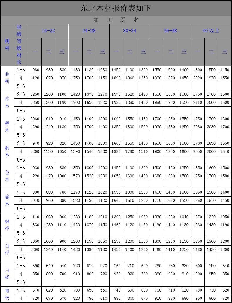 木精最新价格全面指南