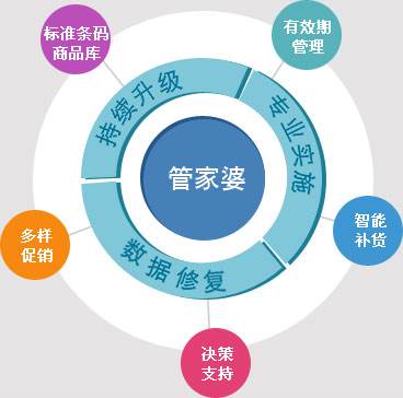 管家婆100%中奖,精细评估方案_网络版63.646