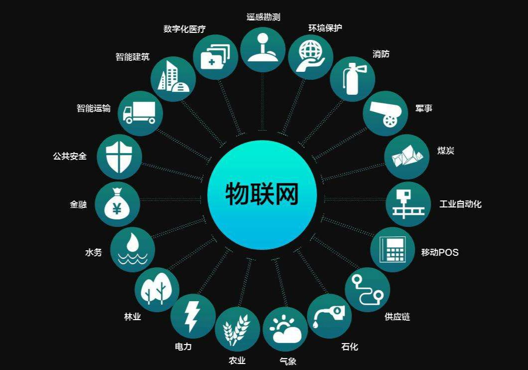 精准一肖100%免费,科技成果解析_物联网版81.671