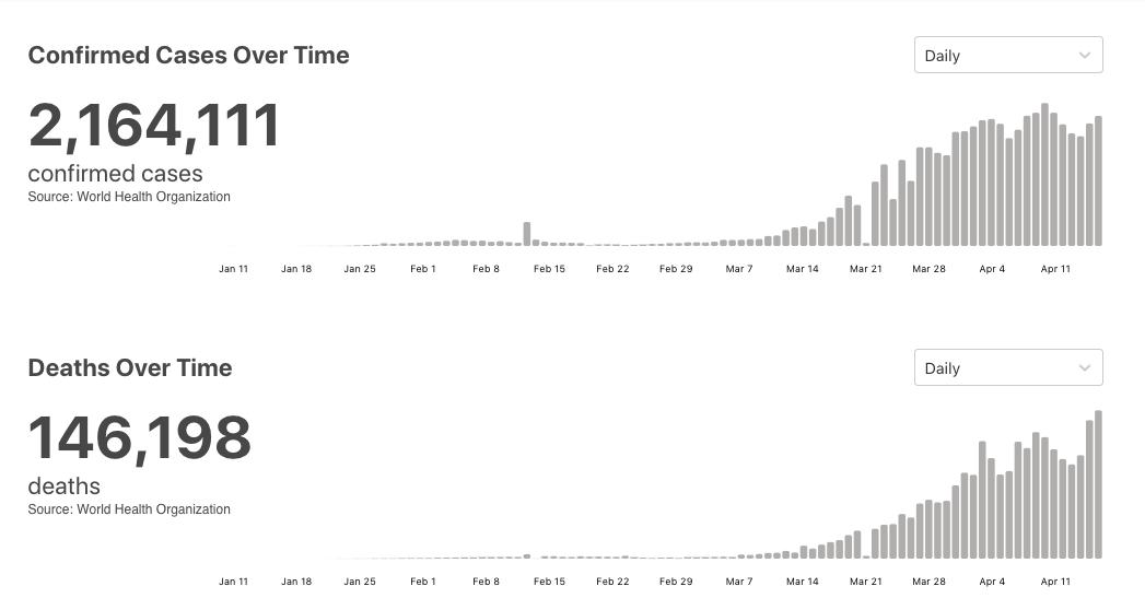 美国最新疫情病例人数与观点探析