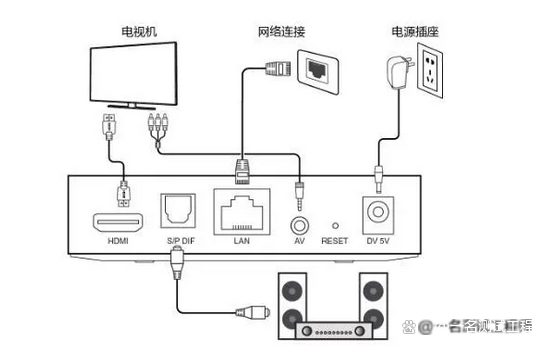 电视连接机顶盒全攻略,一次发现内心平静的旅行指南