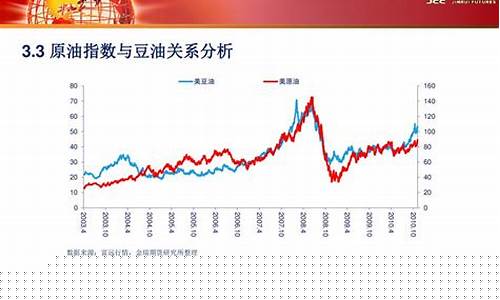 美豆油期货实时行情解析,日常观察与温馨体验
