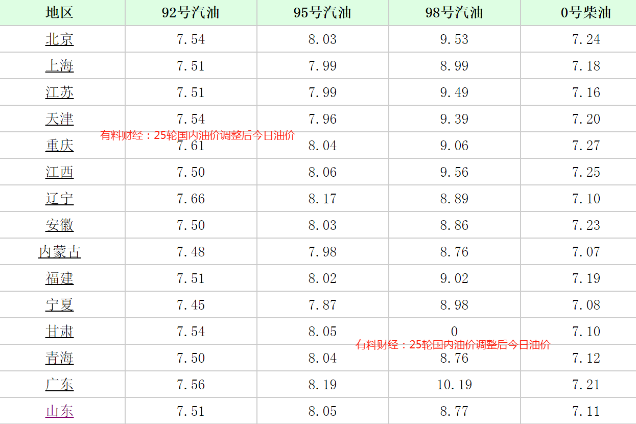 国内最新油价调整信息解析及调整动态