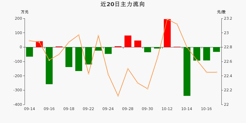 日丰股份股票，投资新焦点的魅力所在