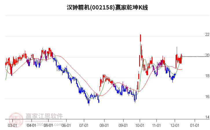 汽车及汽车配件 第271页