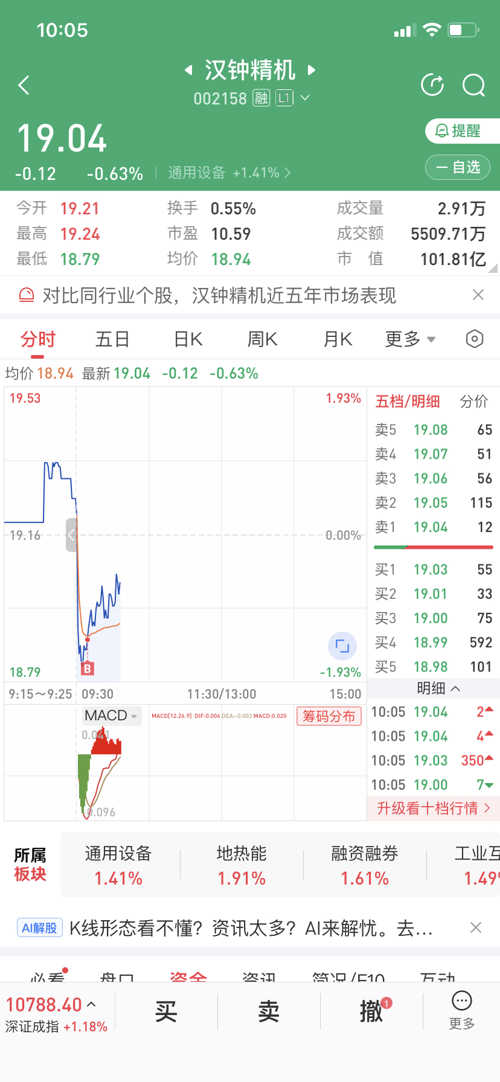 钟汉精机股票行情分析与展望