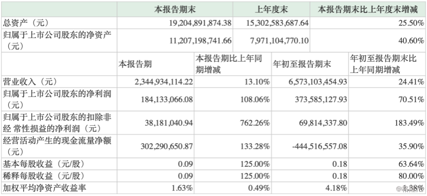 科技引领未来,上市公司季度报告时间革新报告助手助力生活革新