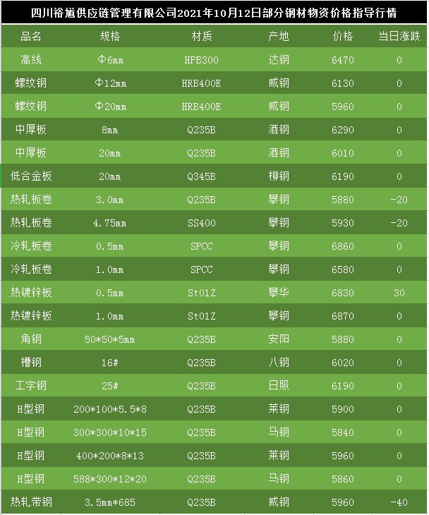 金属材料行情详解,洞悉市场趋势与选购策略指南