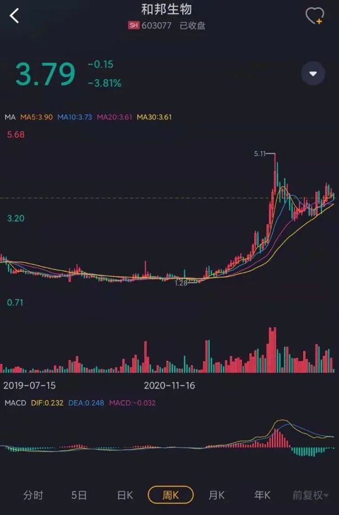 汽车及汽车配件 第265页