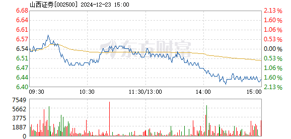 山西证券股票行情——科技引领新时代的投资体验