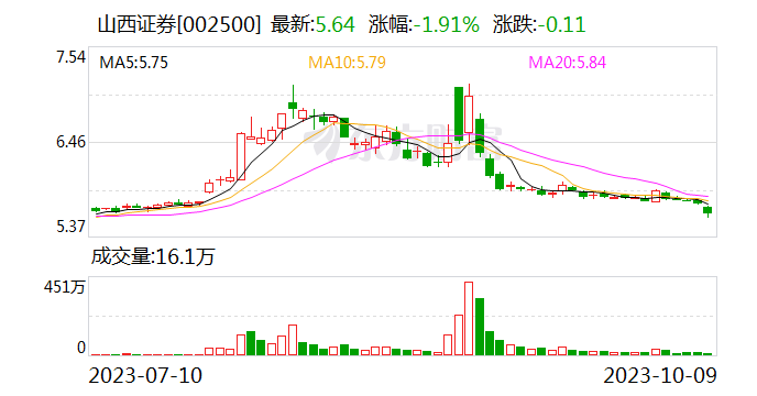 山西证券股票行情——科技引领新时代的投资体验
