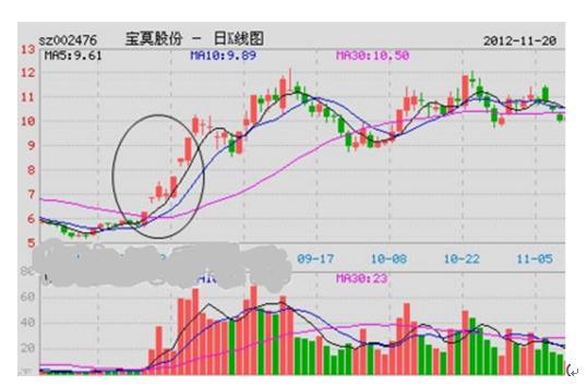 探索股票交易价格的奥秘与波动规律📈