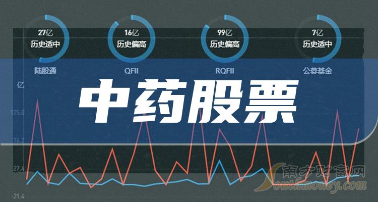 中药上市公司龙头股票,引领行业繁荣的领导者