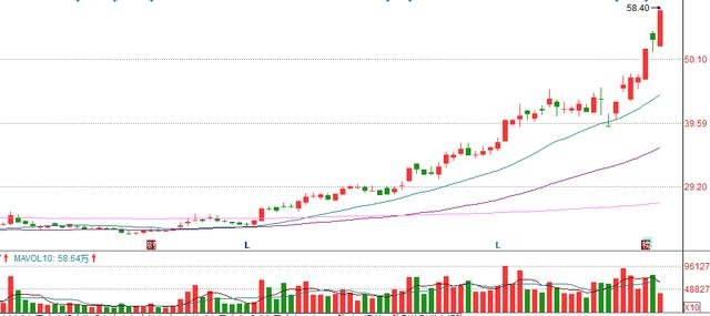 赣锋锂业股票股吧,探索锂世界的投资热点