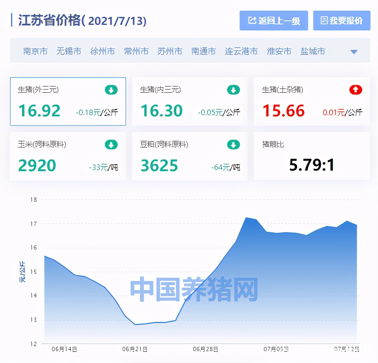 江苏地区生猪价格行情深度解析与探讨！