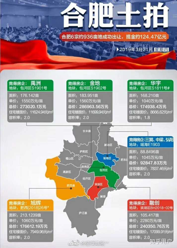汽车及汽车配件 第257页