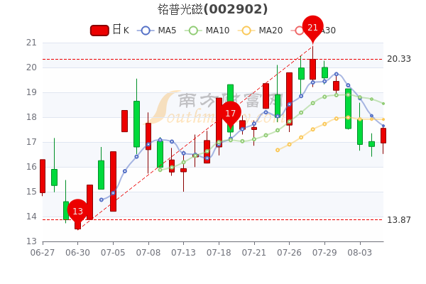 铭普光磁股票深度解读及前景展望——股吧热议焦点