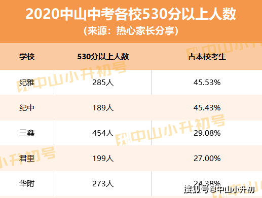 中山中学排名更新及多维度解读揭秘