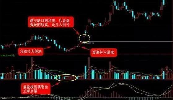 股票波段操作,心灵探索与股市美景的交融之旅