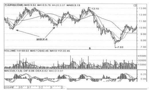 股票波段操作,心灵探索与股市美景的交融之旅