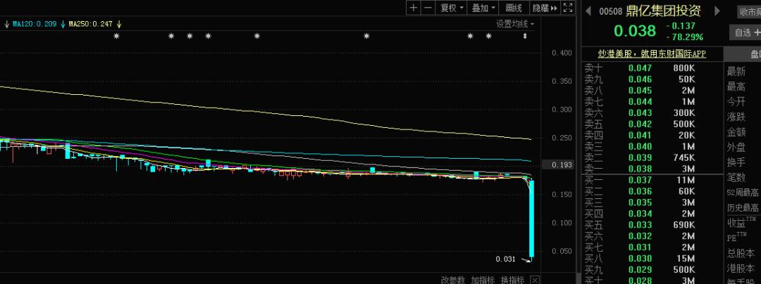 香港上市股票购买指南,如何购买香港上市的股票
