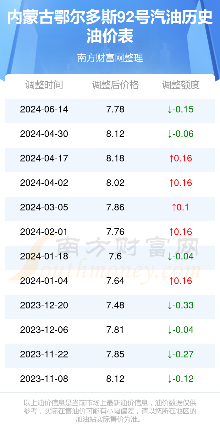 鄂尔多斯汽油价格,科技引领能源变革,智能体验驾驭未来