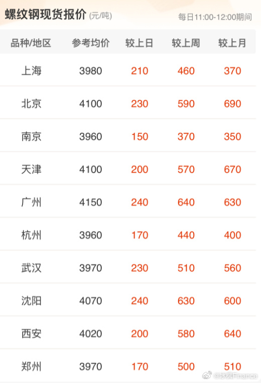 最新废钢价格行情及其分析概述