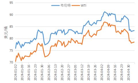 国际原油价格最新行情动态及分析