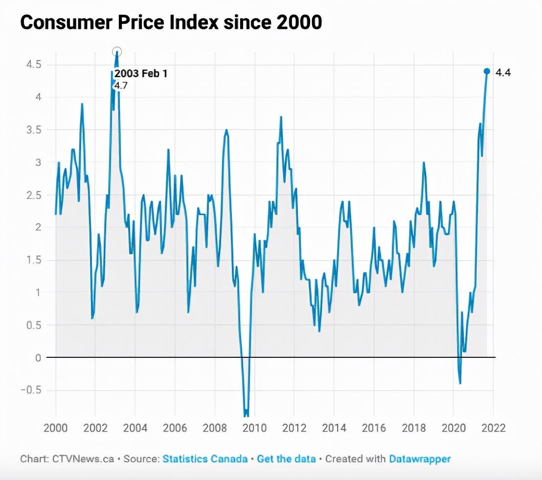 人民币兑换加元汇率今日观点论述,最新汇率价格分析