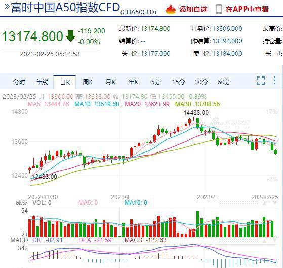 富时A50实时行情走势,市场焦点与时代脉搏的交融