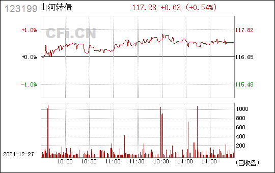 河山管业股票行情,高科技管道产业的未来新星