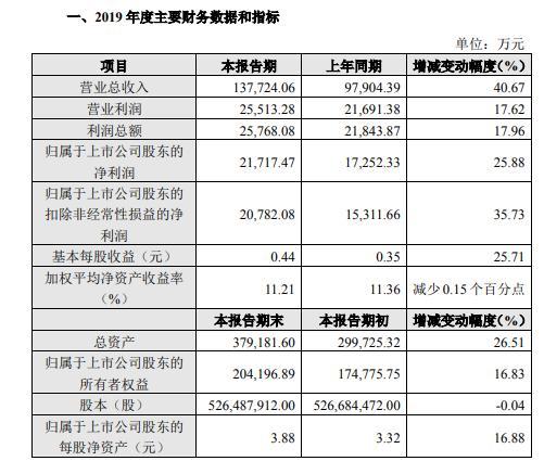 汽车及汽车配件 第245页
