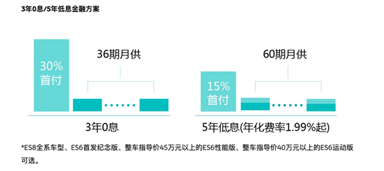 新能源动态深度解析