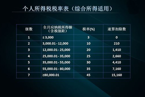 时代背景下的财税脉搏,计税价格的核心解析