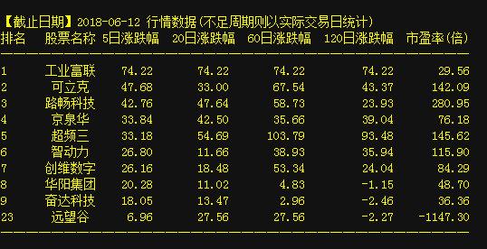 002642股票行情,揭秘小巷中的宝藏——探索隐藏于繁华背后的独特股票行情与特色小店故事(以002642股票行情为线索)