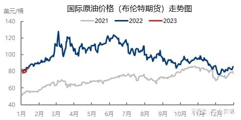 最新国际油价实时行情,科技引领变革,智能新生活启程