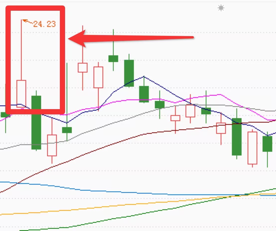 股票K线深度解析及观点阐述指南