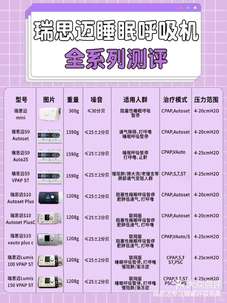 进口瑞思迈呼吸机价格表,新时代的呼吸健康选择